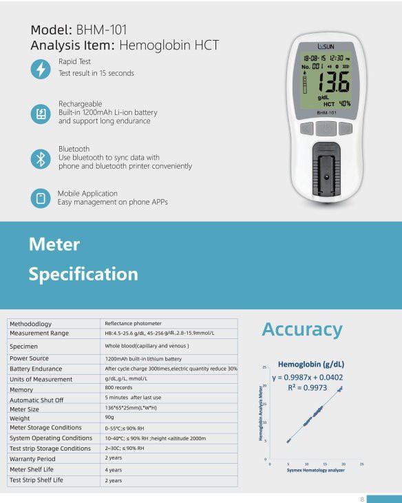 product-584-730 BHM-101