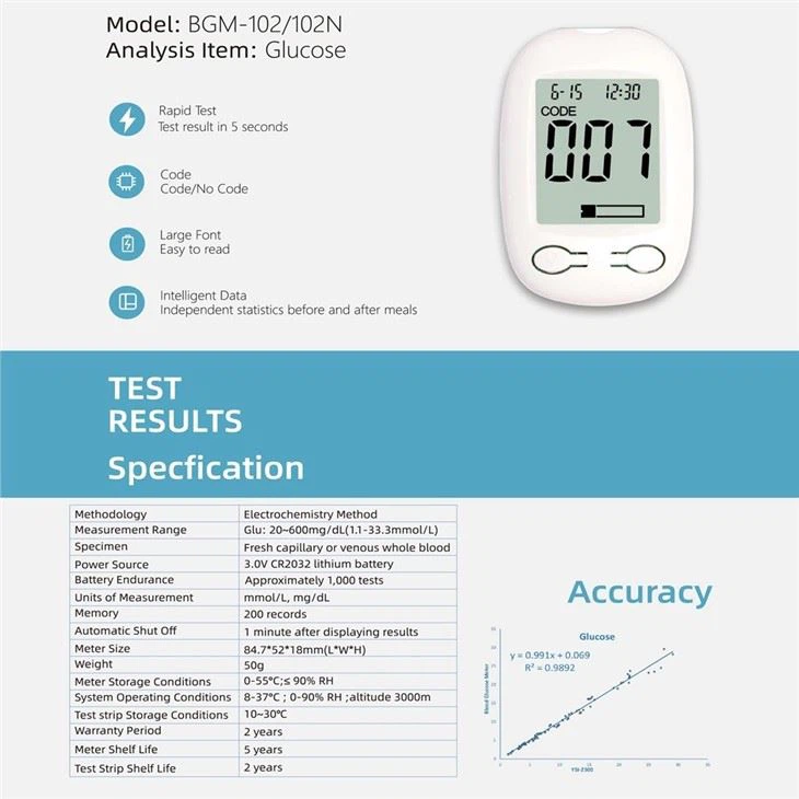 Lysun Diabetes Glucose Meter Test Kit Medical Monitor Wireless Digital Terry