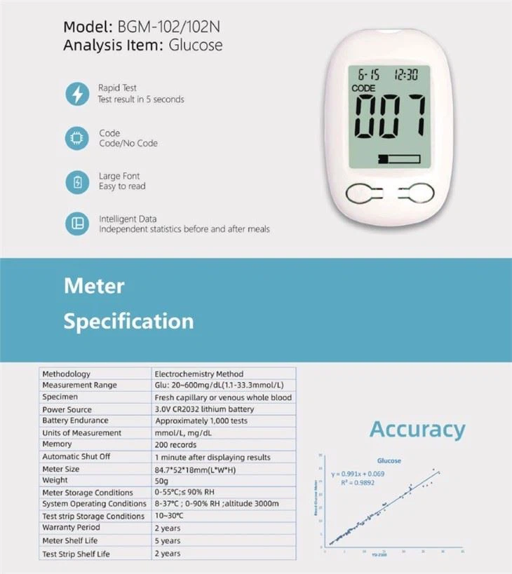 Lysun Portable Glucose Test Meter Sugar Monitor