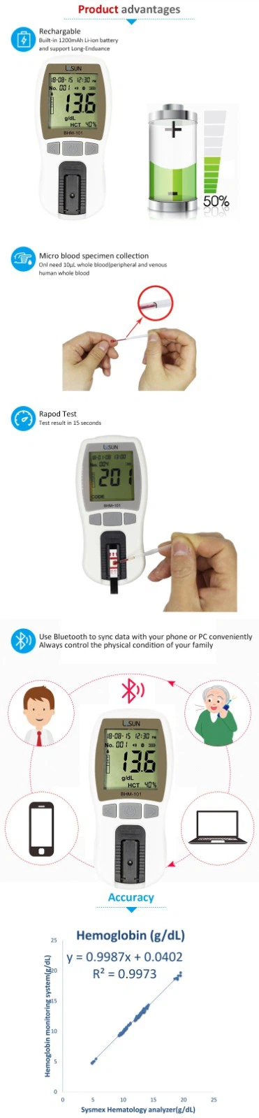 Lysun Meter Hemoglobin Analysis Test Meter BHM-101 best