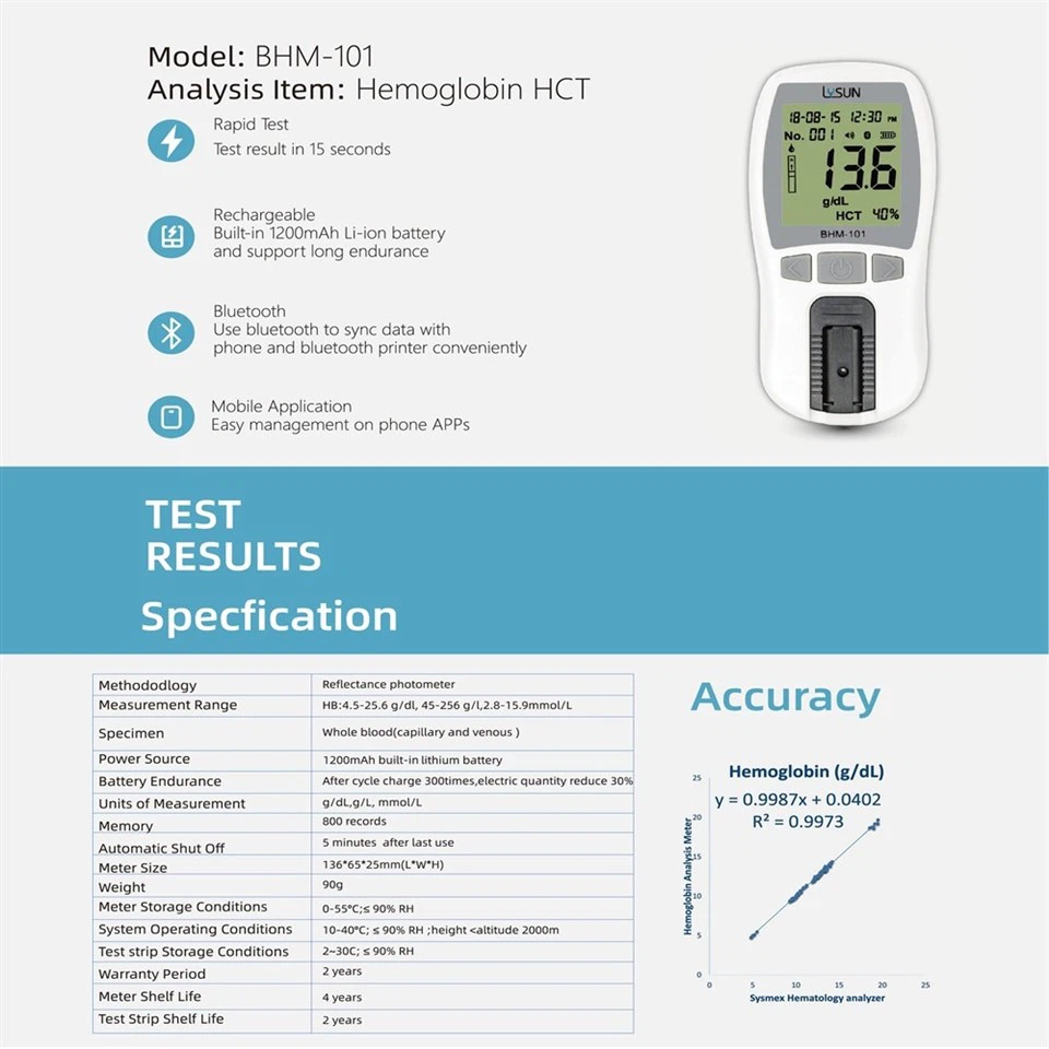 Lysun Meter Hemoglobin Analysis Test Meter BHM-101 high quality
